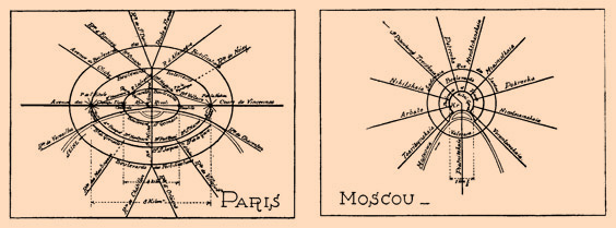 Traffic circulation diagrams for Paris and Moscou